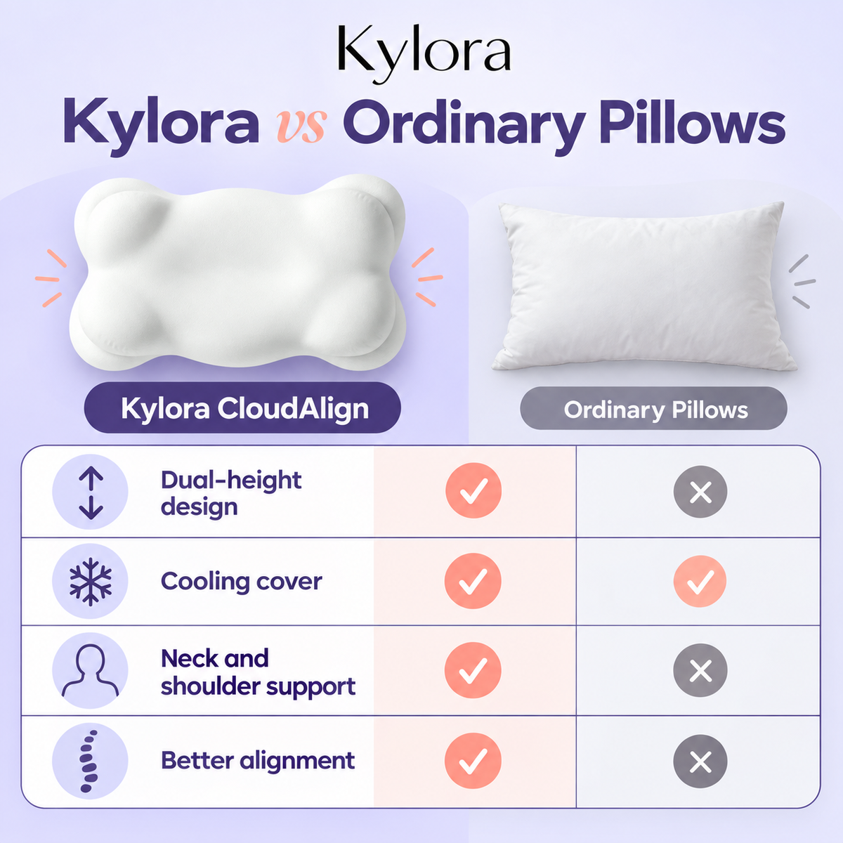 Kylora™ CloudAlign Ergonomic Cervical Memory Foam Pillow